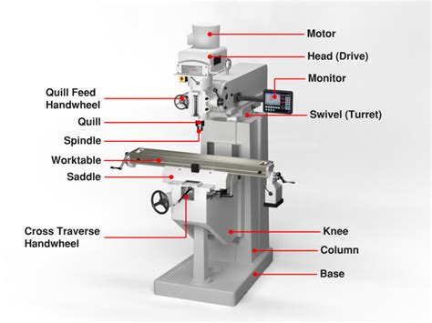 cnc milling parts factories|cnc mill parts diagram.